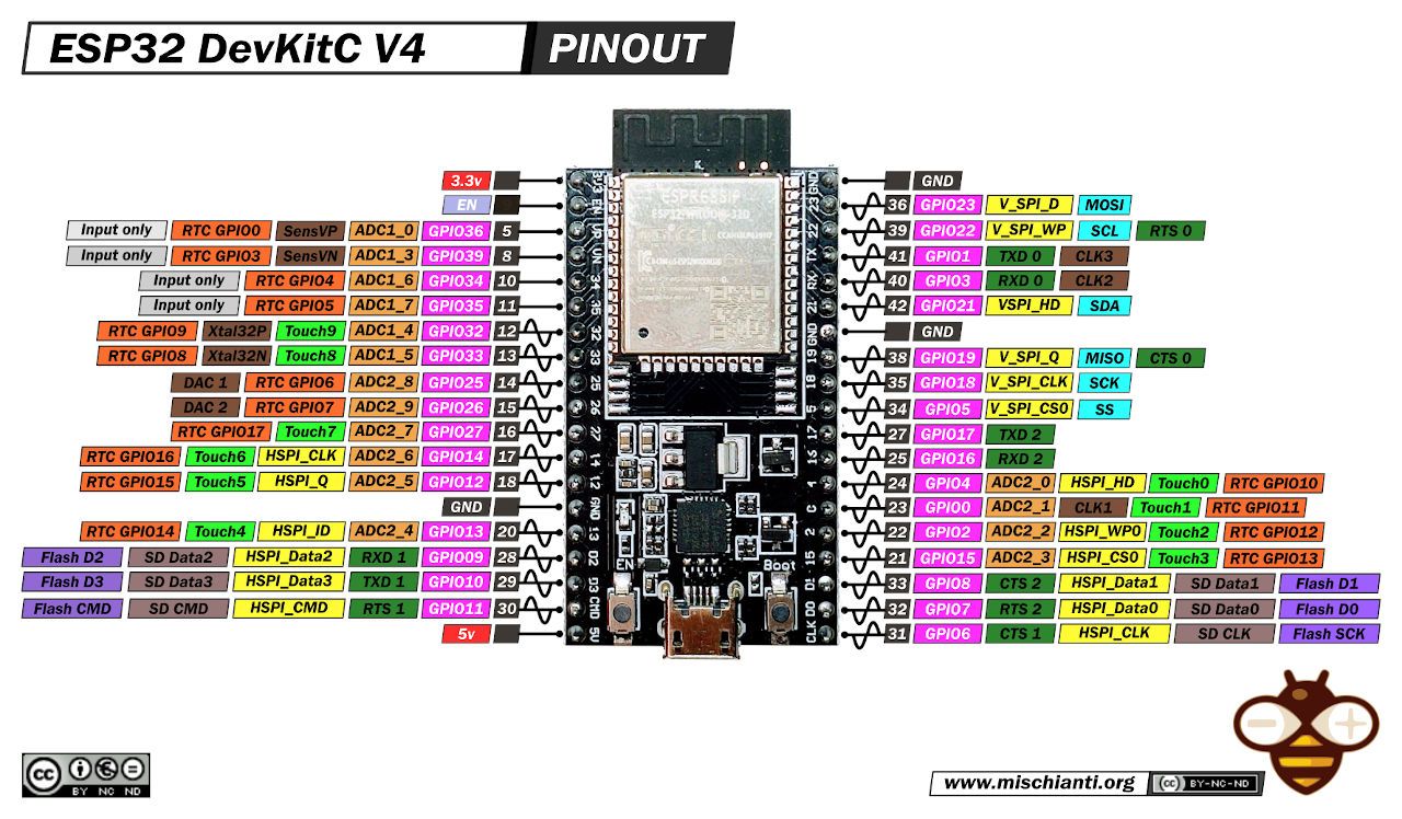 ESP32 Pinout.jpg